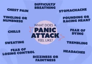 Panic Attacks: Symptoms and Management